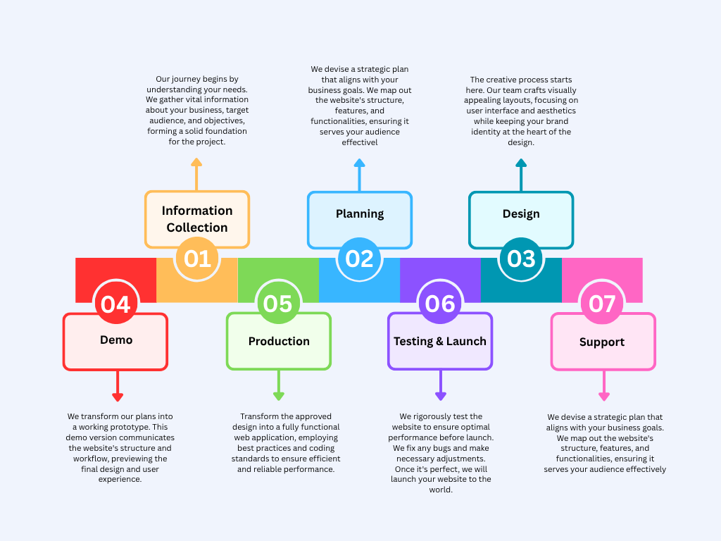 web designing company in bangalore